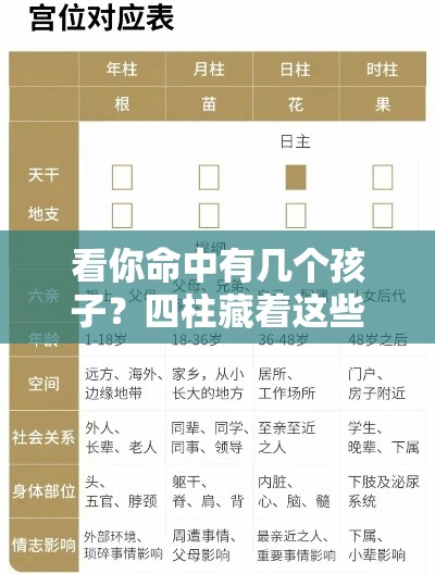 看你命中有几个孩子？四柱藏着这些玄机