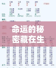 命运的秘密藏在生辰八字？你的寿命能预知多少