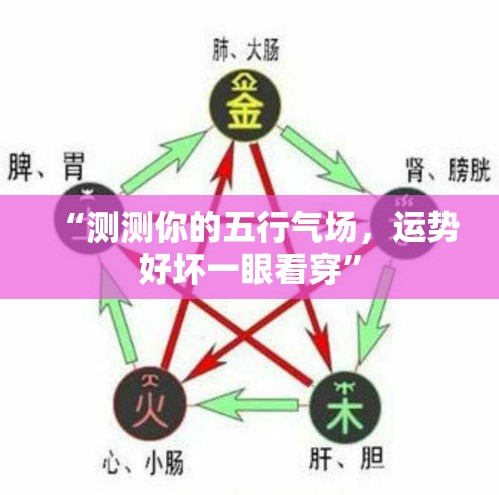 “测测你的五行气场，运势好坏一眼看穿”