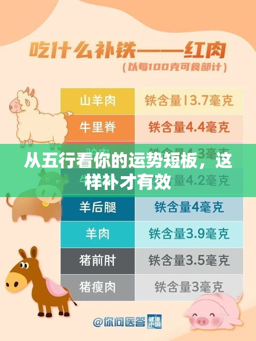 从五行看你的运势短板，这样补才有效