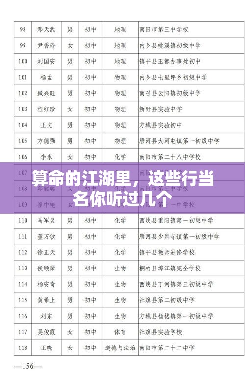 算命的江湖里，这些行当名你听过几个