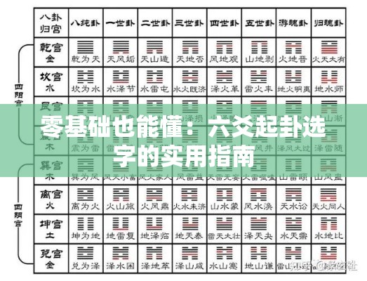 零基础也能懂：六爻起卦选字的实用指南