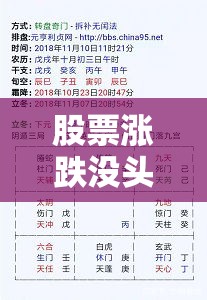 股票涨跌没头绪？奇门遁甲给你答案