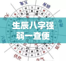 生辰八字强弱一查便知——你的命理能量有多旺？