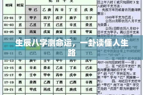 生辰八字测命运，一卦读懂人生路