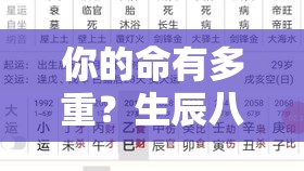 你的命有多重？生辰八字一称便知