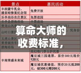 算命大师的收费标准，到底值不值这个价？